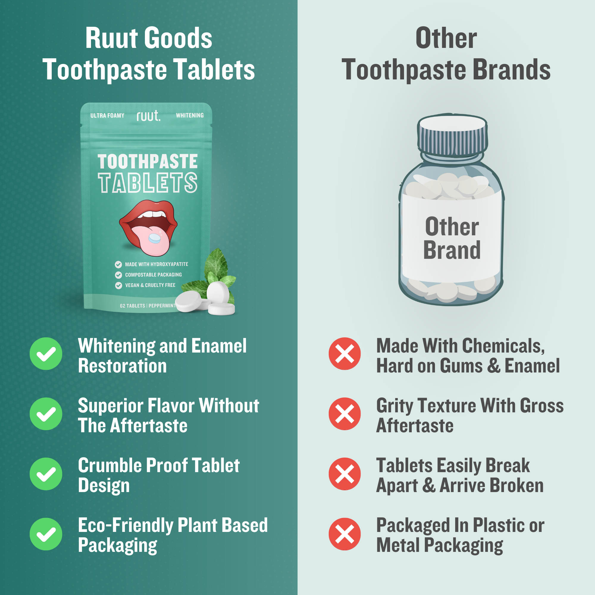 Ruut Toothpaste Tablets